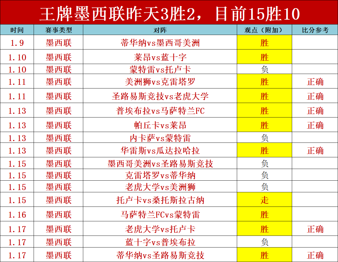 主帅对勇士,新星天赋存,夺冠前景堪,OD体育会员登录入口,OD体育官网,OD体育