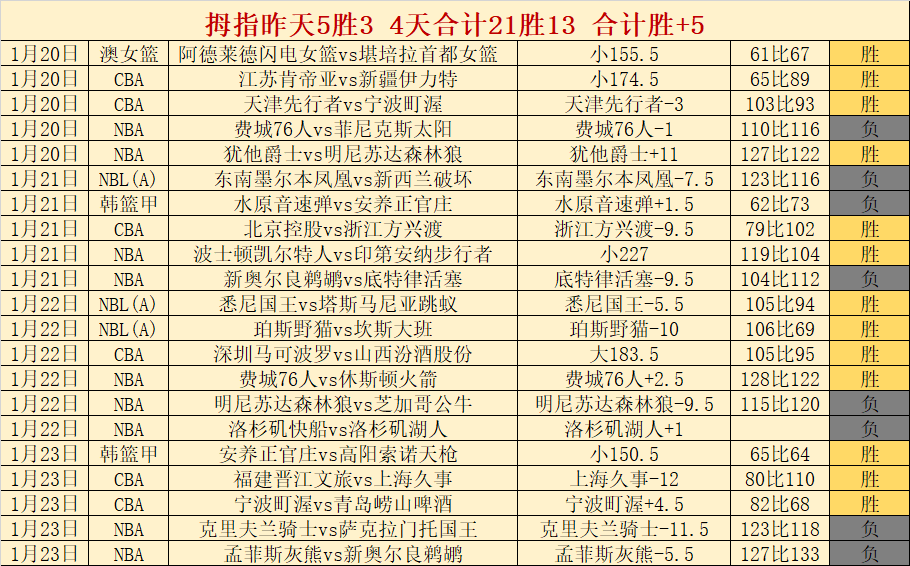 中国男子冰,球职业联赛,迈向巅峰的,OD体育会员登录入口,OD体育官网,OD体育
