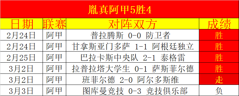 连战连捷势,头受阻,拉齐奥客场,OD体育会员登录入口,OD体育官网,OD体育