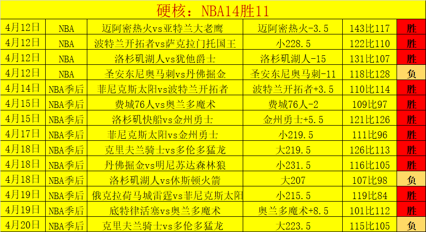 悉尼,对决奥克兰,交锋无优势,OD体育会员登录入口,OD体育官网,OD体育